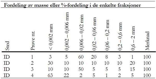 3172 1Tabell Over Andel Leire