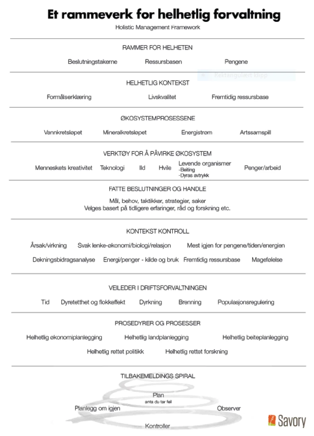 RAMMEVERK: Oversikt over rammeverk for helhetlig forvaltning
