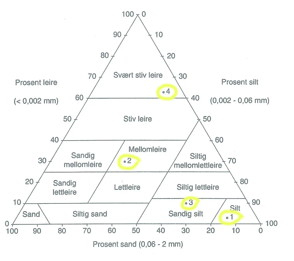 Kilde: Greve m.fl. 1999 