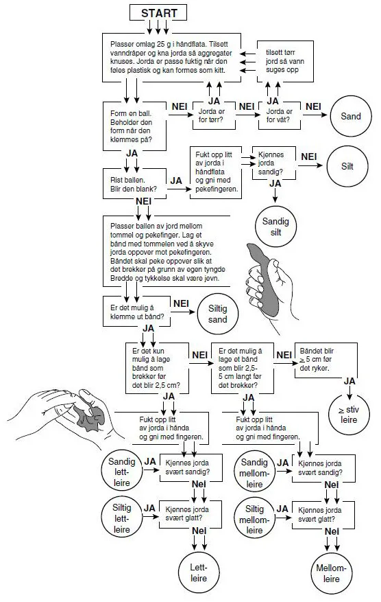 Kilde: Greve m.fl. 1999
