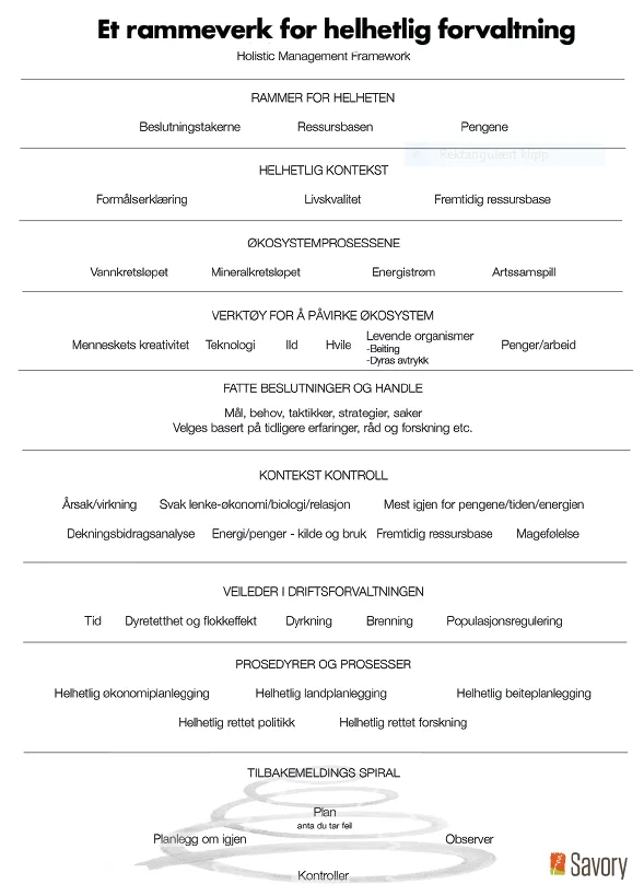 RAMMEVERK: Oversikt over rammeverk for helhetlig forvaltning