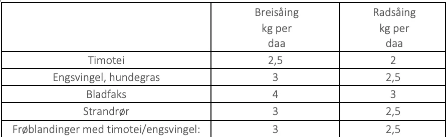 Generell tilråding for såmengder ved bruk av ulike arter og såmetoder