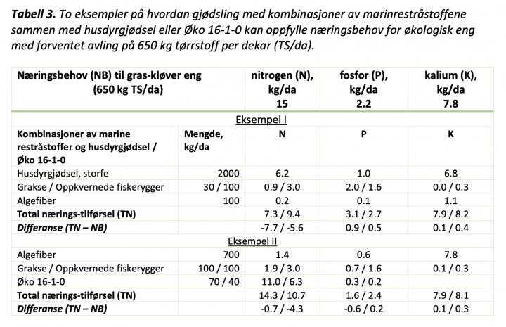 Tabell 3