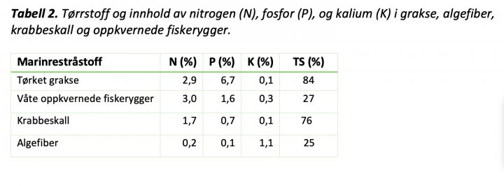 Tabell 2