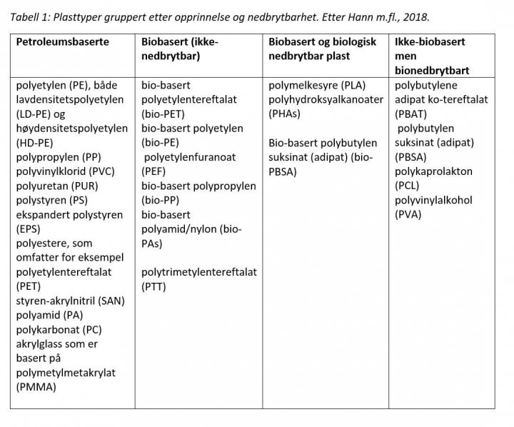 Tabell Plast