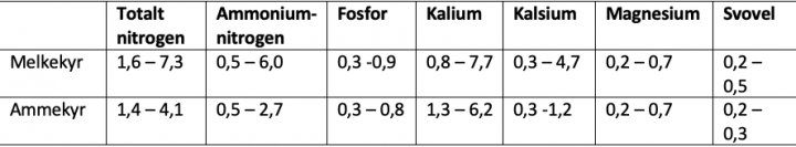 Tabell 1B